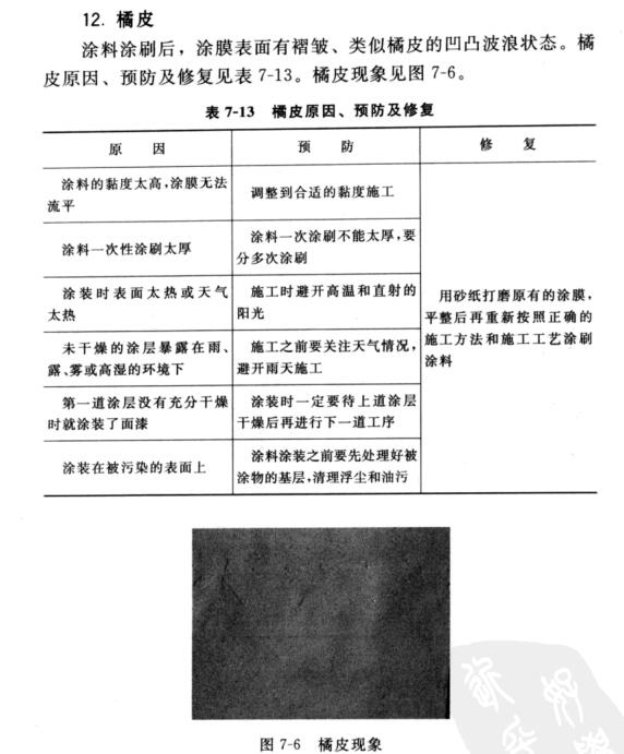 外墙涂装中常见问题及解决办法配图16