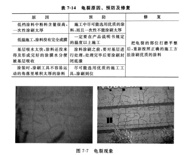 外墙涂装中常见问题及解决办法配图17