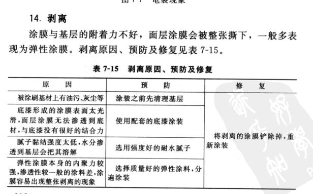 外墙涂装中常见问题及解决办法配图18
