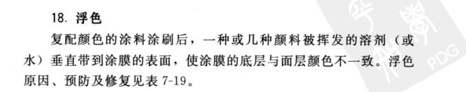 外墙涂装中常见问题及解决办法配图22