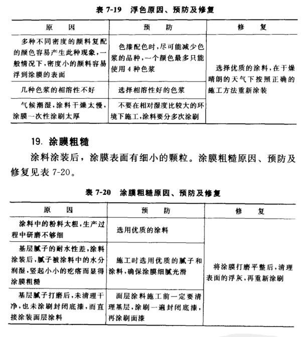 外墙涂装中常见问题及解决办法配图23