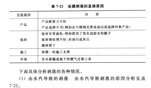 Common problems of interior wall painting---peeling picture 1