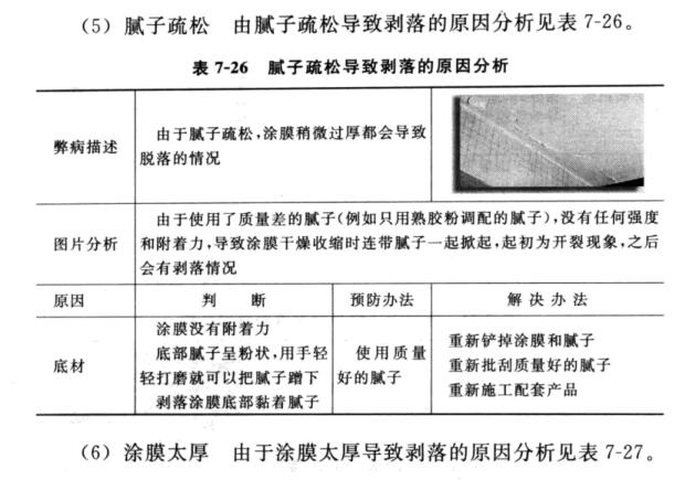 Common problems of interior wall painting---peeling picture 4