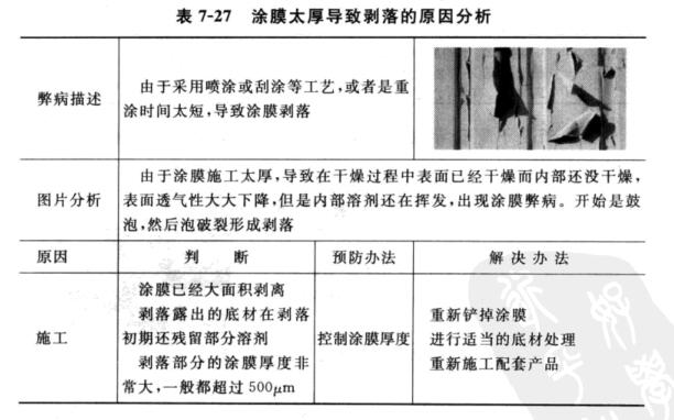 Common problems of interior wall painting---peeling picture 5