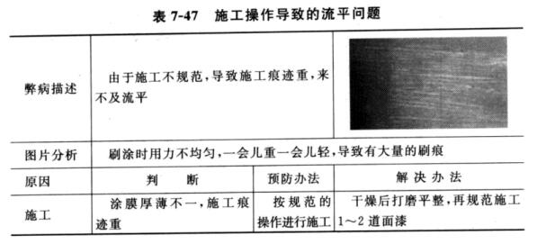 Common problems in interior wall painting---leveling difference with picture 2