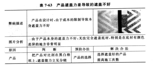 Common problems of interior wall painting --- Poor covering power with picture 2