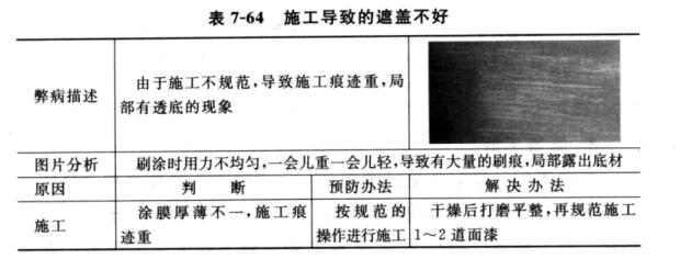 Common problems of interior wall painting --- Poor covering power with picture 3