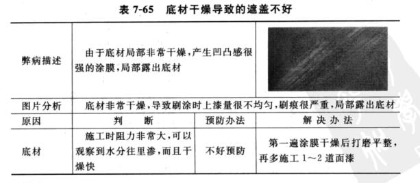 Common problems in interior wall painting---poor covering power with picture 4