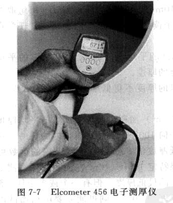 When measuring dry film thickness, what kind of dry Film Thickness Gauge is available? With picture 2