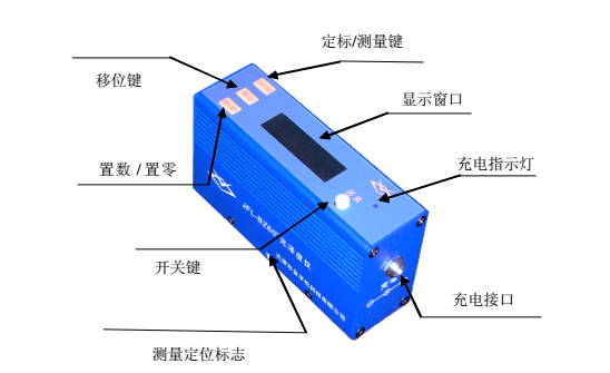 Jinfulan JFL-BZ60 (intelligent) gloss meter structure diagram
