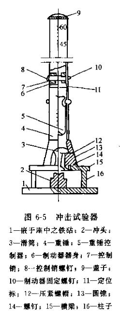 How to measure the impact resistance of powder coating film? Picture 2