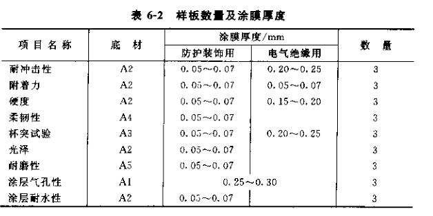 How to measure the water resistance of coating film? Picture 1