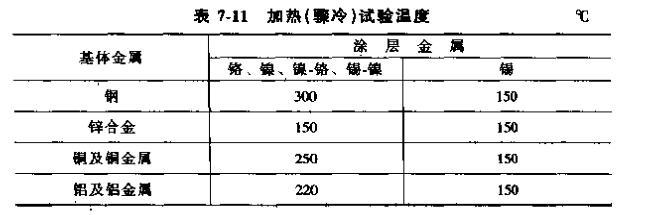 Coating adhesion test --- cupping test method (spherical pit test) with Figure 1