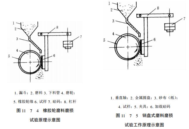 Coating wear resistance and inspection with Figure 1