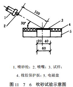 Coating wear resistance and inspection with Figure 2