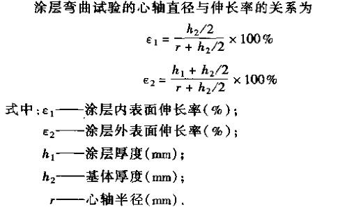 Coating Softness Test Method Introduction with Figure 1