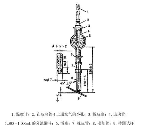 Coating Thickness Measuring Method --- Chronograph Flow Method with Figure 1