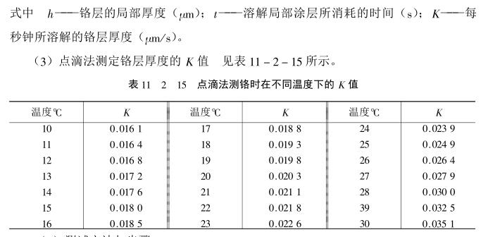 涂层测厚技术---点滴法配图5
