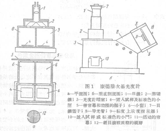 Determination of achromatic color matching chart 1 by differential photometer