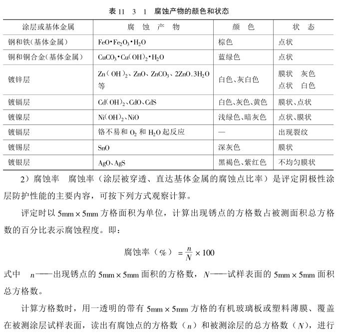 Corrosion Resistance Test of Coating--Atmospheric Exposure Test Method with Figure 1