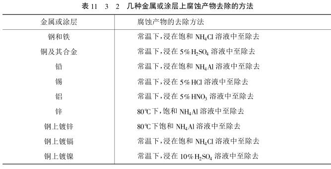 Coating corrosion resistance test - atmospheric exposure test method with Figure 3