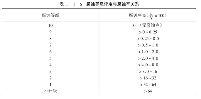 Coating Corrosion Resistance Test--Copper Salt Accelerated Acetate Spray Test (cAss Method) with Figure 1