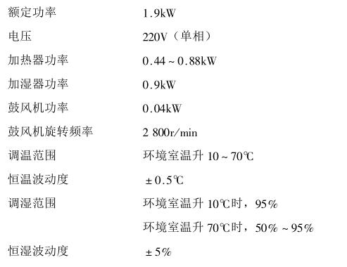 Corrosion resistance test of coating--damp heat test with picture 1