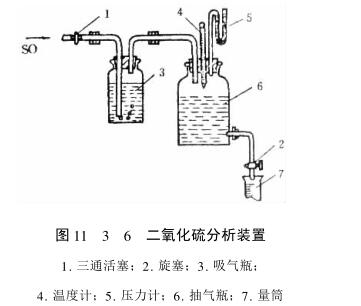 Coating corrosion resistance test--- sulfur dioxide industrial gas corrosion test with Figure 4