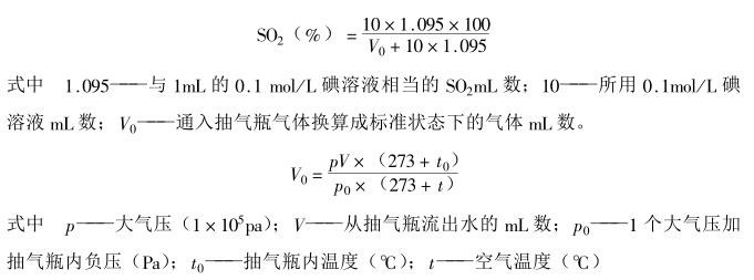 Coating corrosion resistance test--- sulfur dioxide industrial gas corrosion test with Figure 5