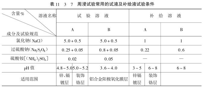 Corrosion resistance test of coatings--Periodic infiltration corrosion test with Figure 1