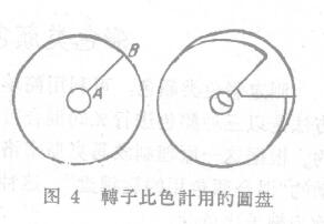 Determination of color color with picture 2