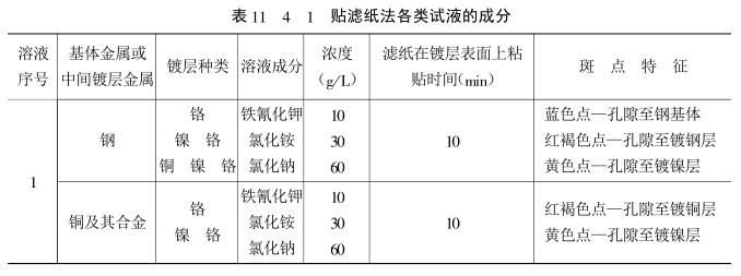 Coating porosity detection--filter paper method with Figure 1