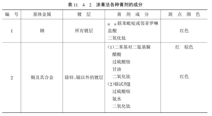 Coating porosity detection--paste method with picture 1