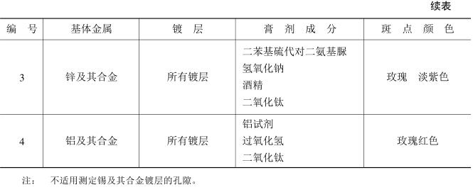 Coating porosity detection--paste method with picture 2