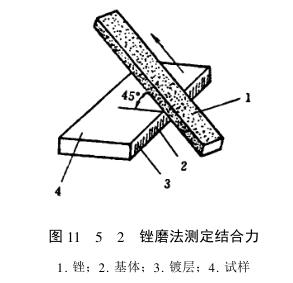 Determination of Coating Adhesion --- Filing Test Method with Figure 1
