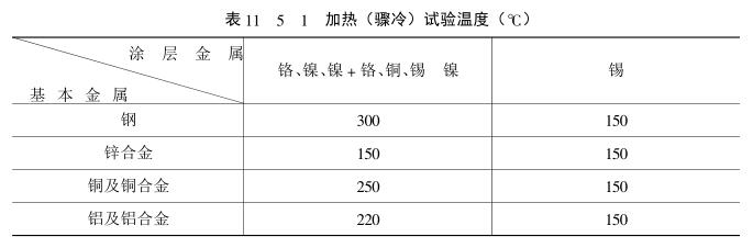 Determination of coating adhesion --- heating and cooling test method (thermal shock test) with Figure 1