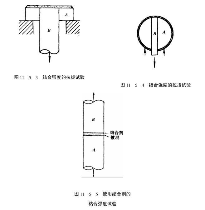 Quantitative detection of coating adhesion--tensile test method with picture 2