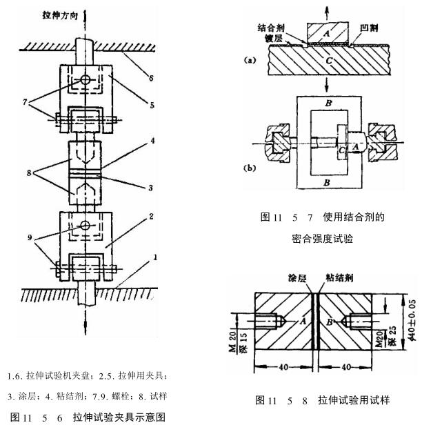 Quantitative detection of coating adhesion--tensile test method with Figure 3