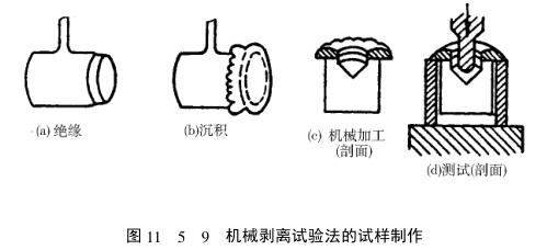 Quantitative detection of coating adhesion--tensile test method with Figure 4