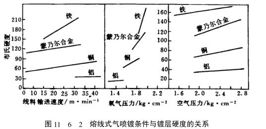Introduction to the characteristics of coating hardness with Figure 1