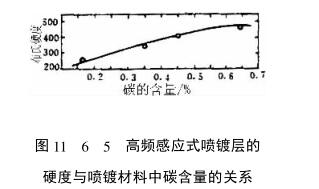 Introduction to the characteristics of coating hardness with Figure 3