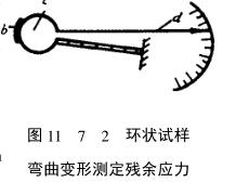 Bending test method for internal stress of coating with Figure 4