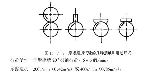 Coating wear resistance test - friction and wear test with Figure 1
