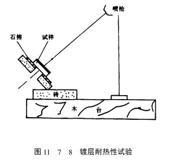 Coating heat resistance test with Figure 1