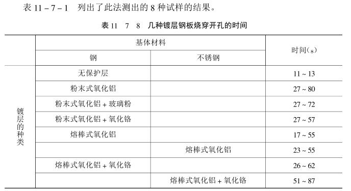 Coating heat resistance inspection with Figure 2