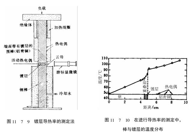 The thermal insulation of the coating and the inspection method are introduced with Figure 1