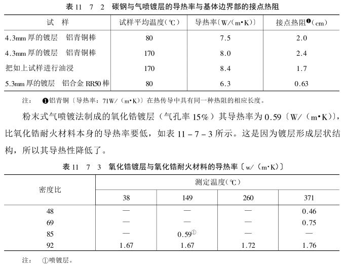 The thermal insulation of the coating and the inspection method are introduced with Figure 2