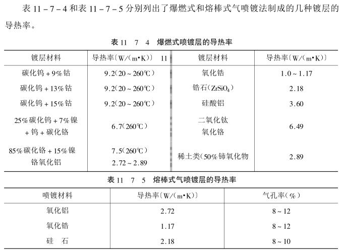 The thermal insulation of the coating and the inspection method are introduced with Figure 3