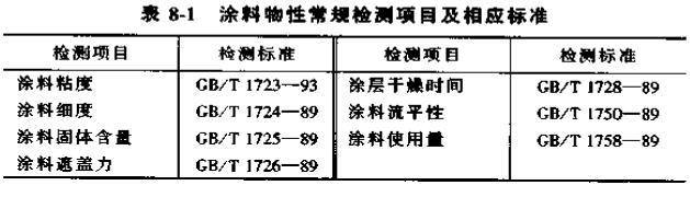 Introduction to the quality inspection of container coatings with picture 1