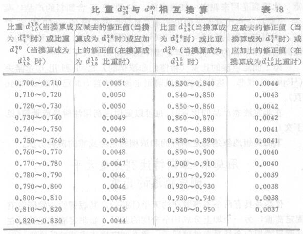 Determination of the specific gravity of liquid film-forming substances and pigmented systems with Figure 1
